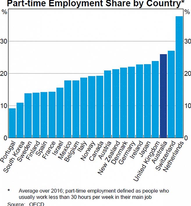 O programa de repartição de empregos não beneficia apenas os empregados