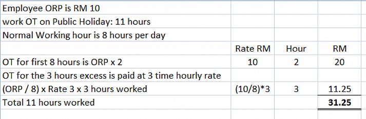 Para realizar o cálculo para determinar o salário pro rata para qualquer cargo