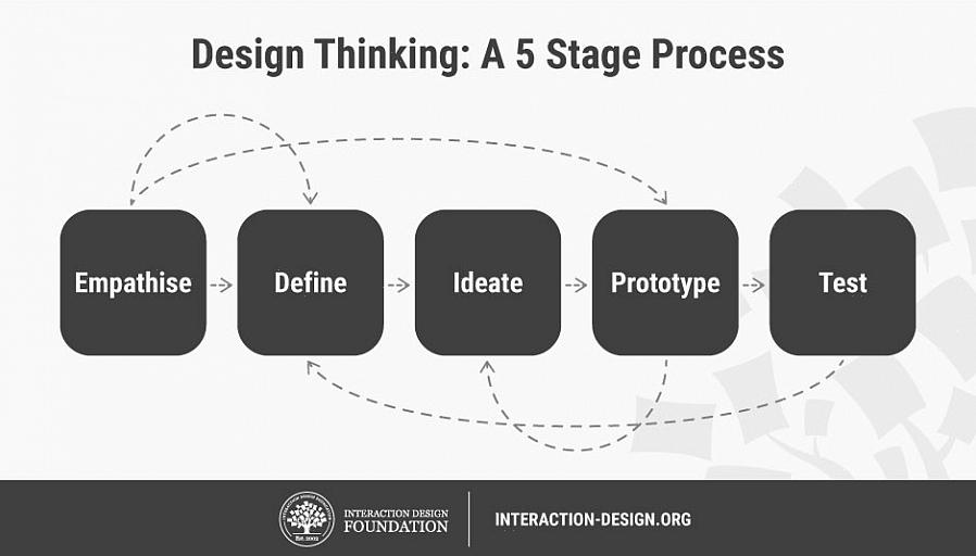 Mas existem certas constantes no desenvolvimento do design