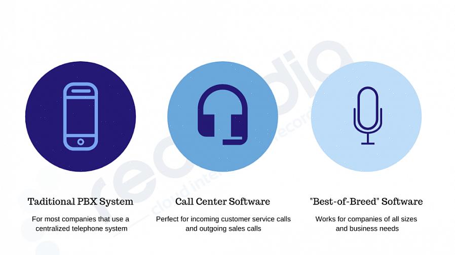 Como membro do setor de call center