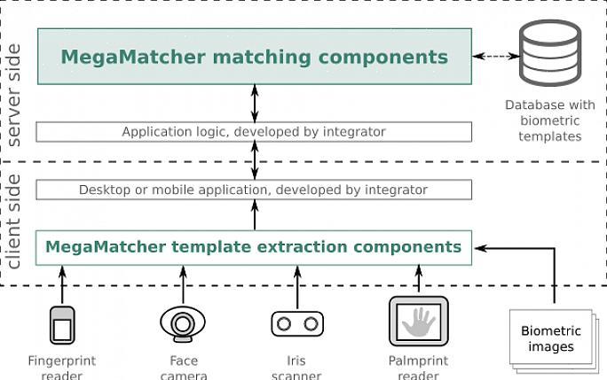 Mais do que o preço de um kit de desenvolvimento de software de impressão digital