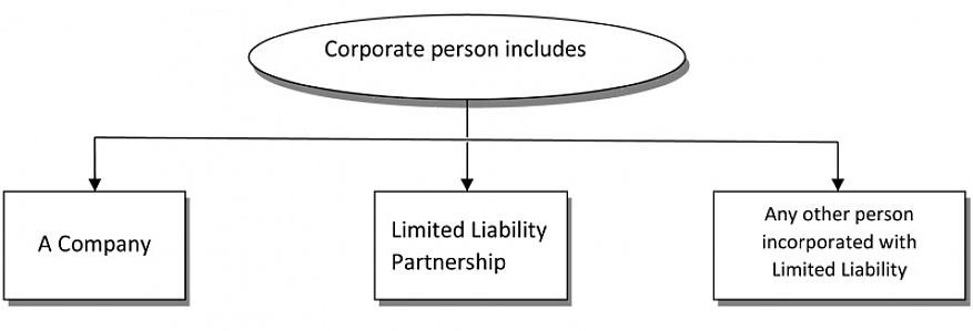 O consentimento de todos os sócios ou membros da empresa é necessário para iniciar o processo de liquidação