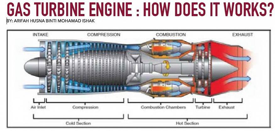 As turbinas podem ser classificadas como motores de turbina de pulso ou motores de turbina de reação