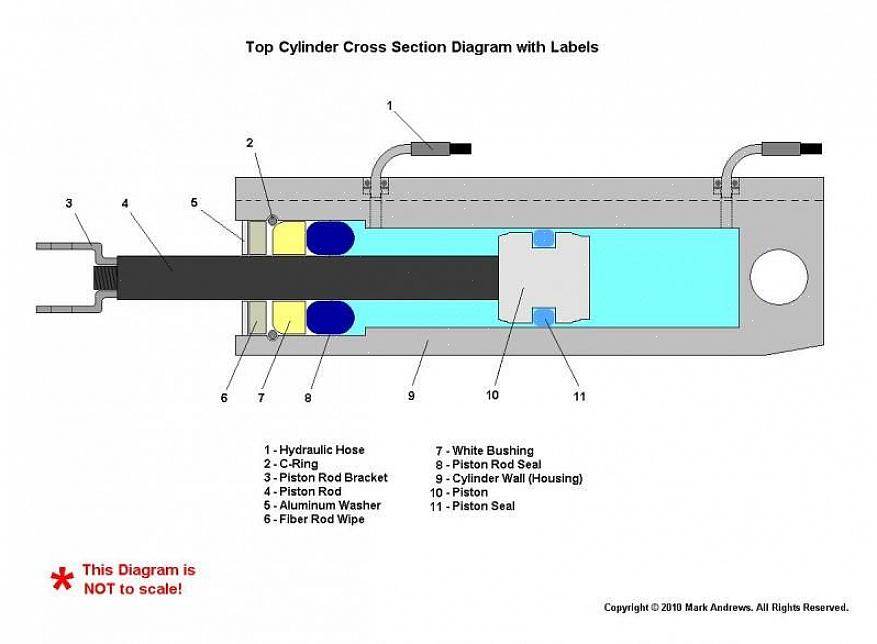 A haste do pistão do cilindro hidráulico está torta ou há uma rachadura no corpo do cilindro
