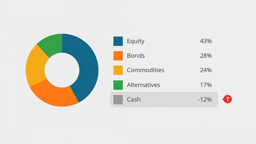 Continua sendo a estratégia de investimento mais comum