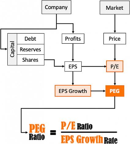 Estas são algumas das maneiras de calcular as taxas de crescimento do EPS