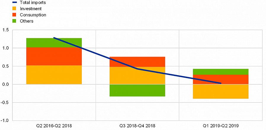 A economia global foi abalada pelas maiores ameaças devido à atual recessão mundial