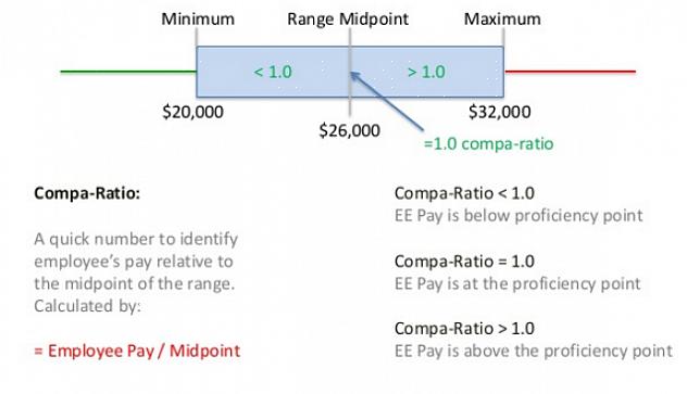 Para calcular o índice de comparação