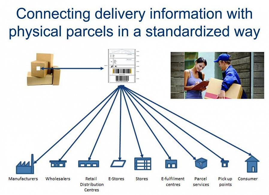 A entrega de encomendas refere-se ao envio de correio ou pacotes através de serviços postais ou serviços