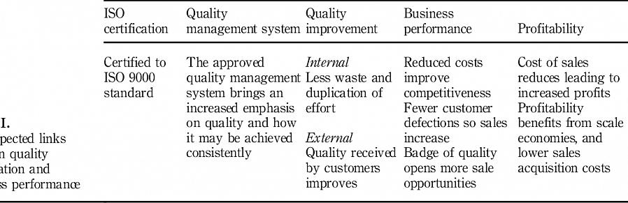 Preparação para uma certificação ISO com uma avaliação dos sistemas de gestão