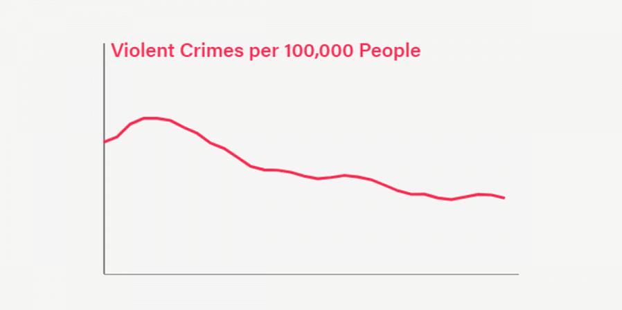 O endereço do imóvel ou local onde ocorreu o crime