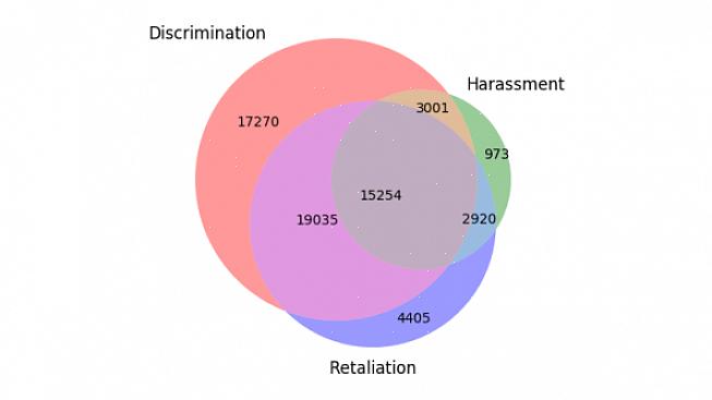 Antes de falar sobre como ganhar um Processo de Discriminação