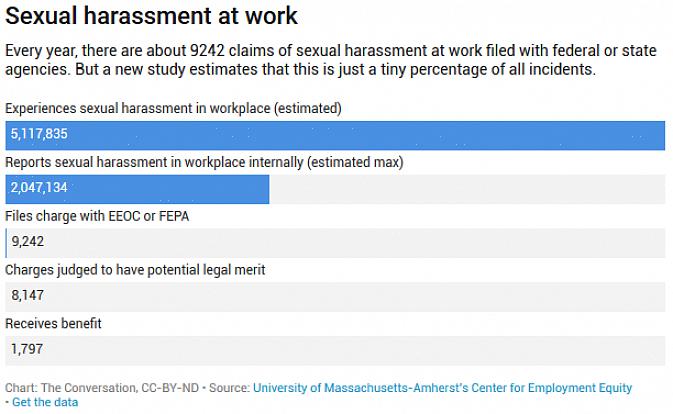 Certifique-se de revisar a política de assédio sexual da empresa