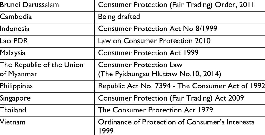 A principal razão pela qual as leis de proteção ao consumidor foram feitas é por causa dos direitos