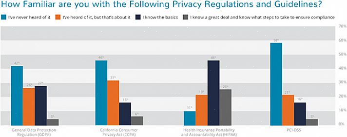 Se suas informações privadas não estiverem protegidas de acordo com a Lei de Privacidade dos Estados Unidos