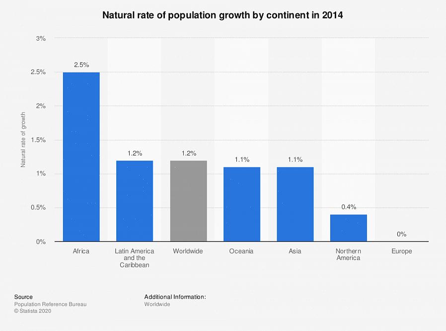 Os dados do censo populacional permitem que o orçamento nacional seja direcionado adequadamente