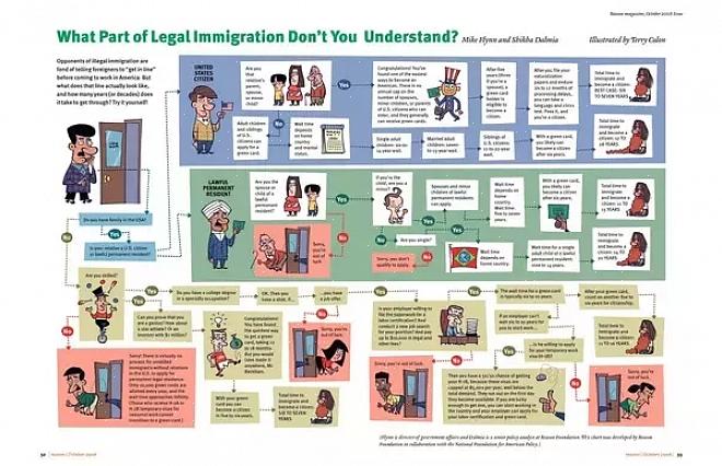 Solicite uma residência permanente legal ou mais popularmente conhecido como Green Card