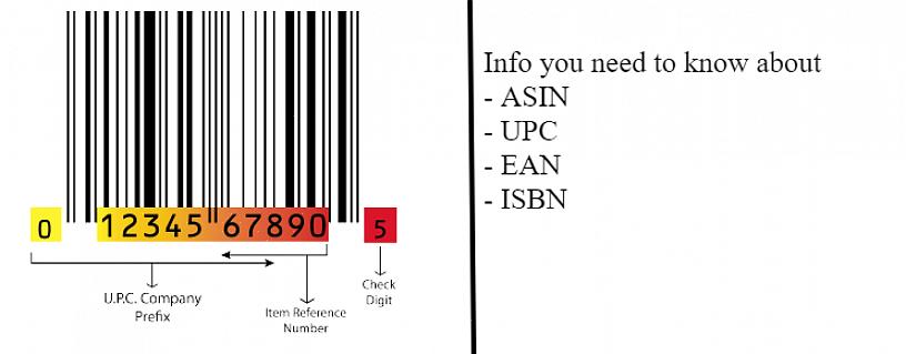 Precisa saber sobre como adquirir um número UPC para sua mercadoria
