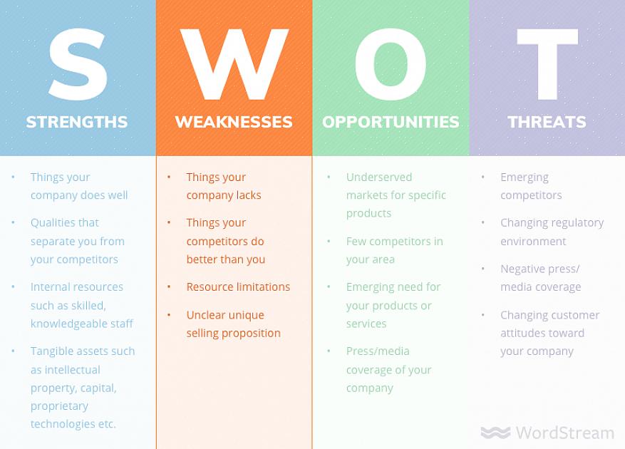 Uma análise SWOT é um exame minucioso dos pontos fortes