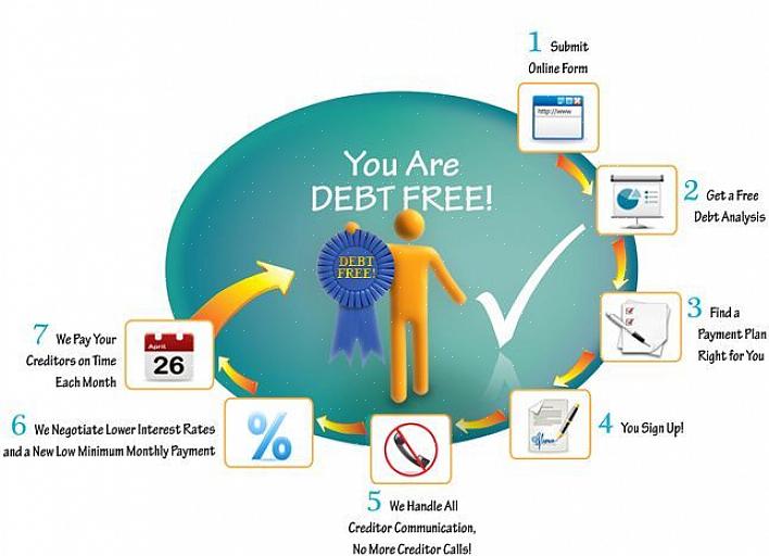 Depois de decidir que tipo de empréstimo de consolidação de contas é para você