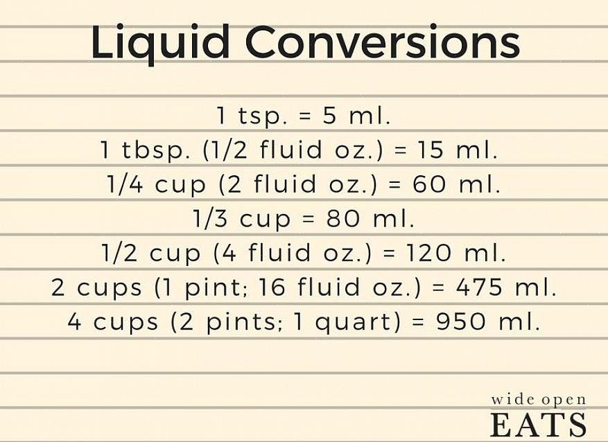 O delimitador é igual a (0,5 litro) 2 xícaras generosas ou 1 pinta US generoso é igual a 0,75 pinta