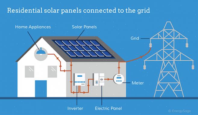 A energia solar pode ser disponibilizada em casa