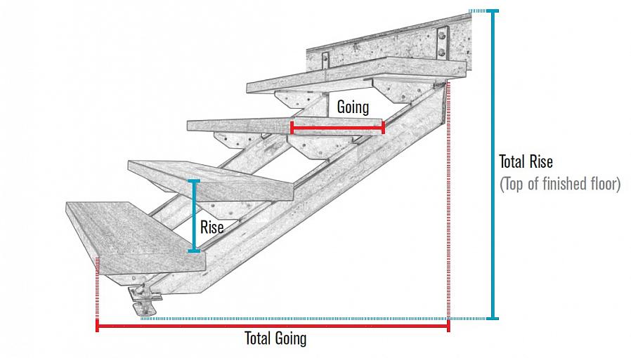 Os padrões de design de escadas também seguem os padrões gerais de construção
