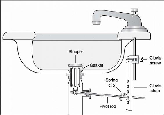 O P-trap é o tubo curvo usado para evitar que os gases passem pelo tubo de drenagem