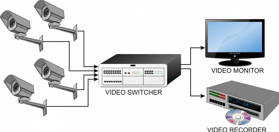 Como você pode gravar vídeos feitos pela câmera de vigilância CCTV se não tiver um computador