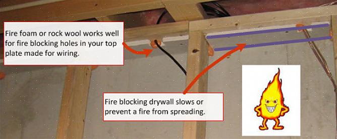 Você pode ter a melhor garantia de que sua casa tem precauções suficientes contra incêndio