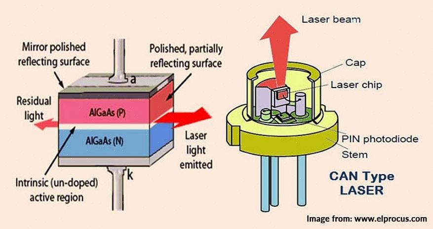 O diodo laser possui um terminal em uma extremidade que é usado para coletar a energia de uma fonte