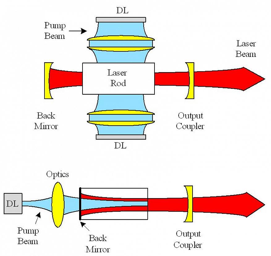 Este é um dispositivo semicondutor amplamente utilizado feito de dois eletrodos