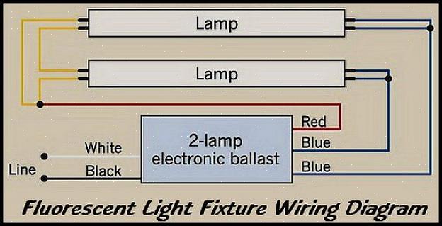 Anexe sua nova luz fluorescente conectando os fios do aparelho aos fios da caixa de circuito