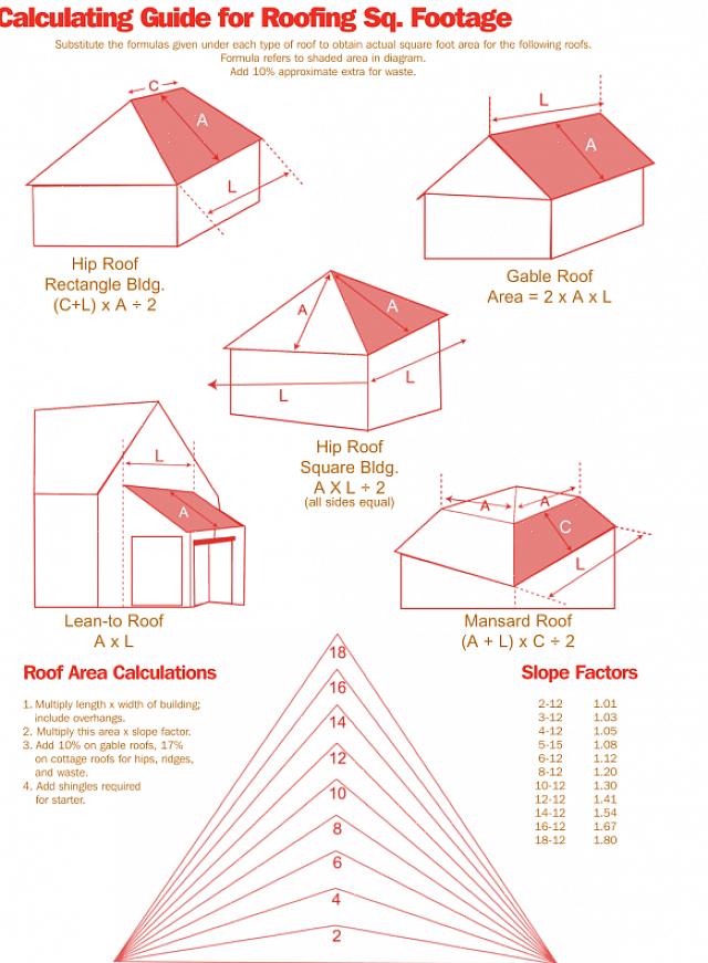Obtenha ideias sobre o custo de reposição do telhado