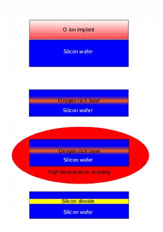 Considerando que um wafer de silício é apenas um material minúsculo