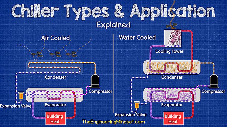 Um ar condicionado normal teria serpentinas de condensadores que funcionam retirando o ar quente