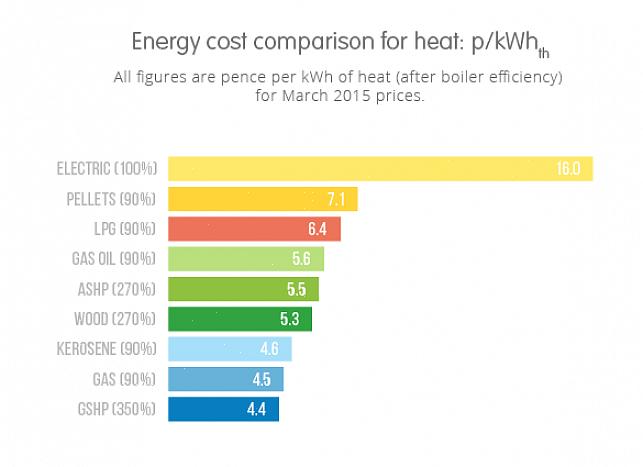 Uma caldeira elétrica é um gerador que usa energia elétrica para produzir calor em um ambiente