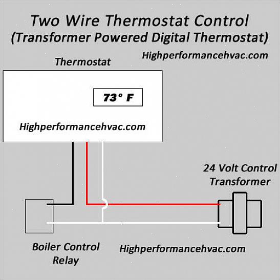 Como você deve instalar corretamente um termostato digital programável