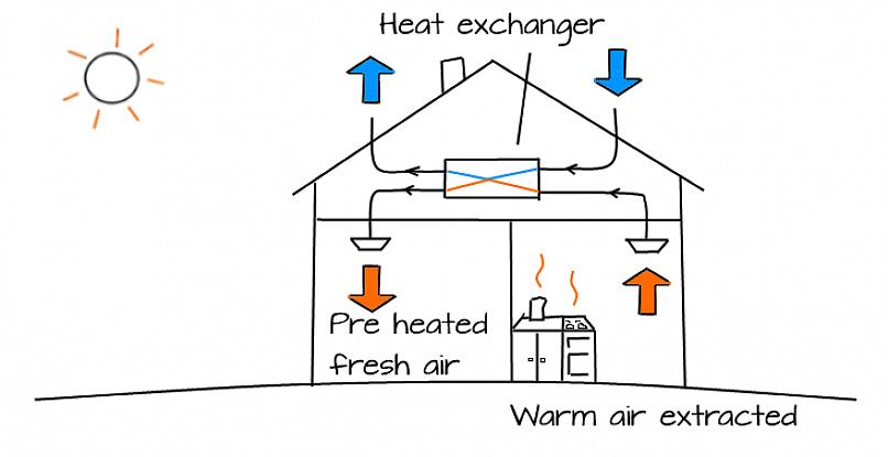 Os sistemas de ventilação