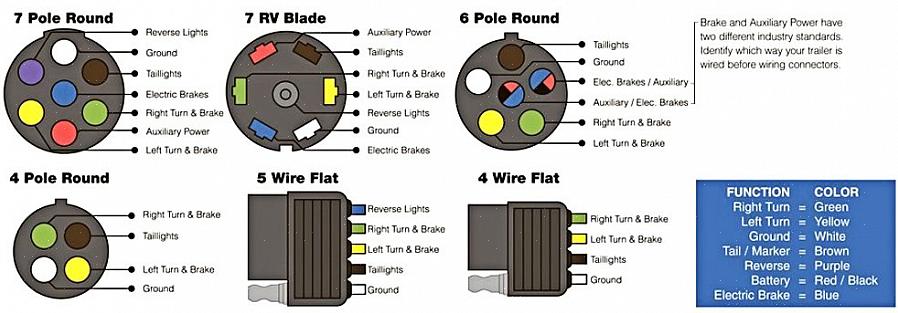 Seu veículo precisa de uma barra de reboque para conectar a fiação elétrica essencial para conectar as luzes