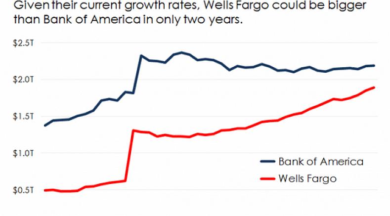 Nem todos os proprietários de casas recebem o programa de modificação de empréstimos Wells Fargo