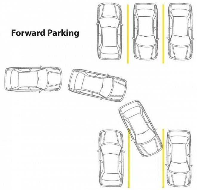 Aqui estão as etapas a seguir que o ajudarão a conseguir vagas de estacionamento pequenas