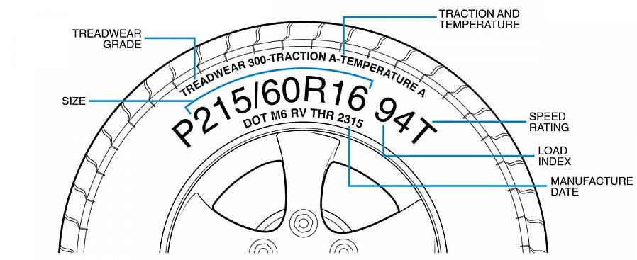 A classificação de velocidade para os pneus do seu veículo são geralmente impressos no batente da porta