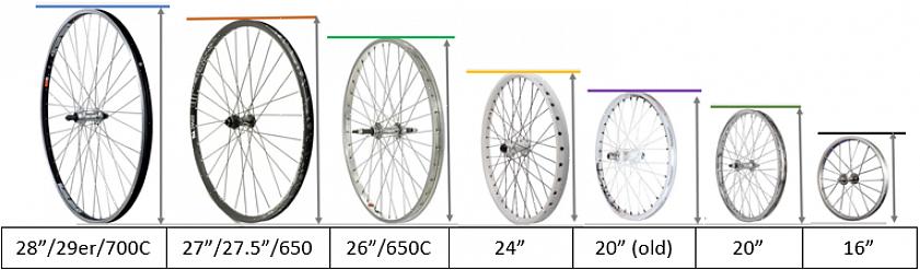 Aqui estão algumas etapas para ajudá-lo a medir o tamanho do aro do pneu