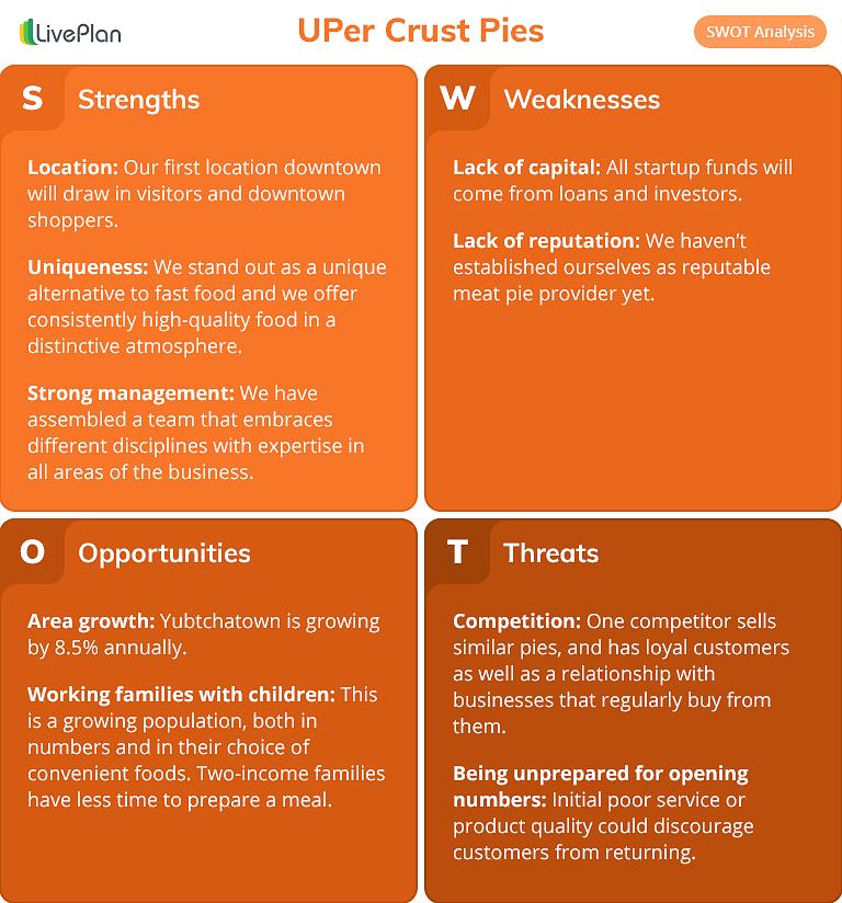 Todos os chefes de departamento podem ser solicitados a fazer uma análise SWOT para seus respectivos