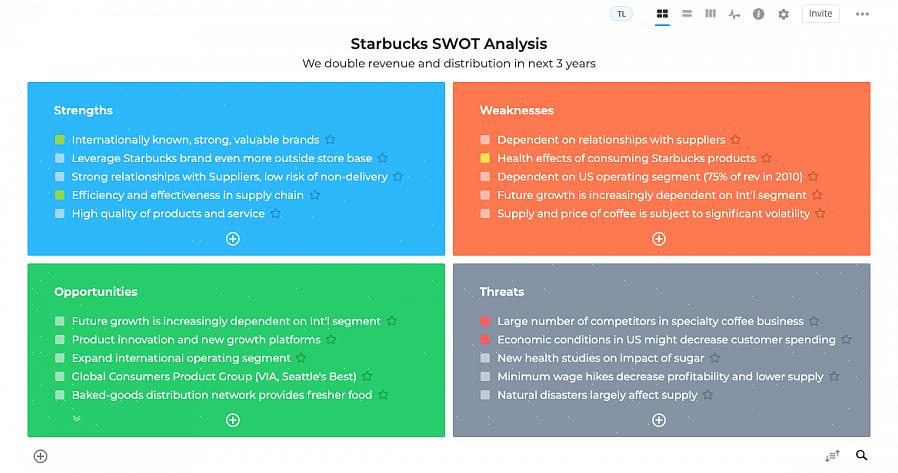 SWOT significa pontos fortes