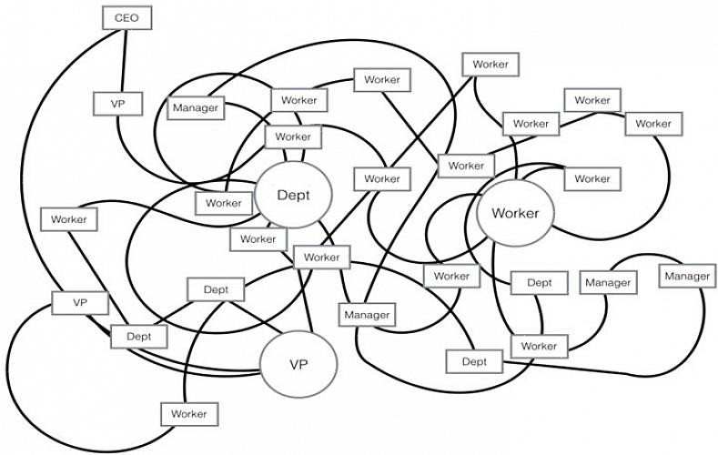 Para entender como você pode usar um diagrama espaguete para um processo enxuto
