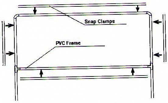 Você precisa deste 0,5 "extra para que possa prender o banner ao quadro de banner de PVC concluído