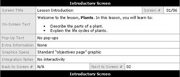 O storyboard para o curso de treinamento online deve sempre terminar relevante para os objetivos