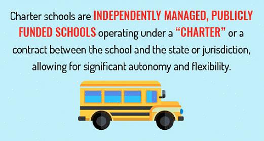 Se as escolas charter já recebem financiamento do estado